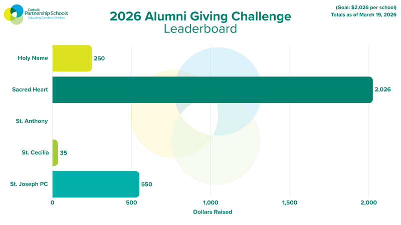 Catholic Partnership Schools